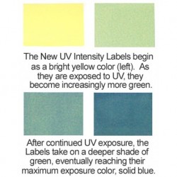 UV Intensity Labels for easy dose measurement